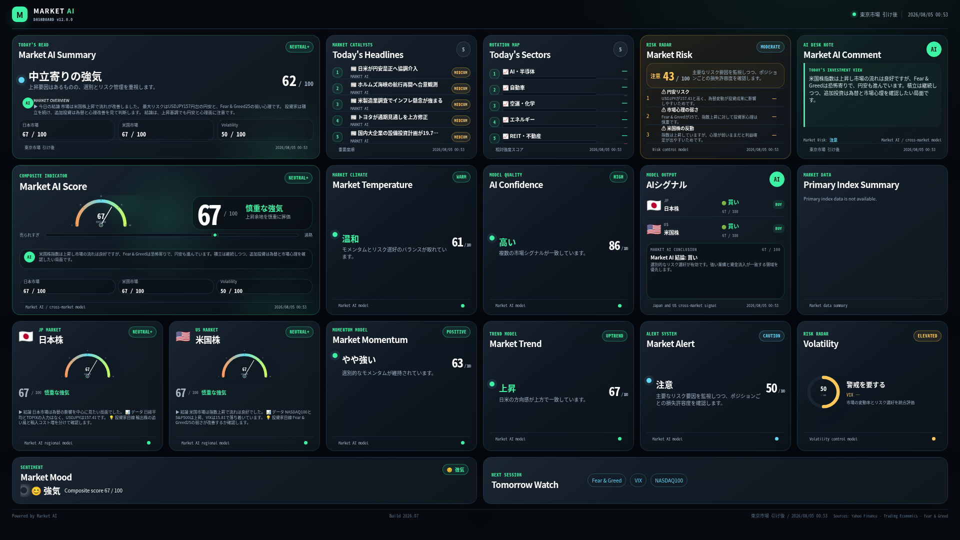 2026年8月5日 夕刊 Market AI ダッシュボード