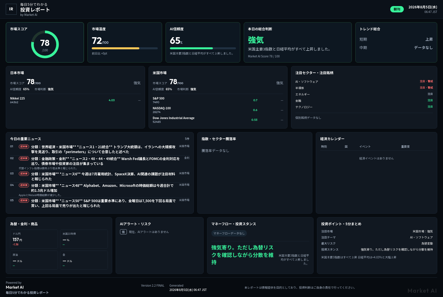 毎日5分でわかる投資レポート ダッシュボード